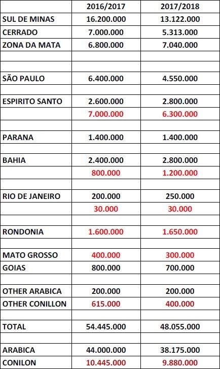 Tabela: Terra Forte exportadora